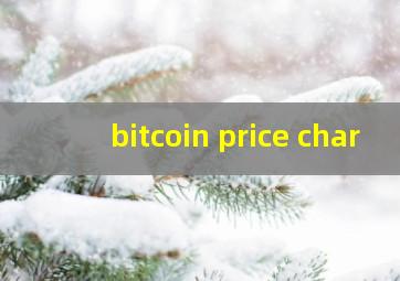 bitcoin price char